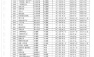 赤峰龙韵传媒电话多少啊