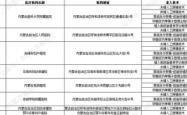 赤峰市卫建委电话是多少号