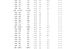赤峰汽车长途站电话多少啊