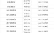 赤峰消防部门的举报电话是多少