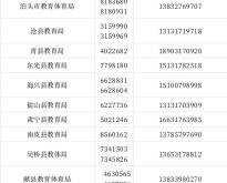 赤峰消防部门的举报电话是多少