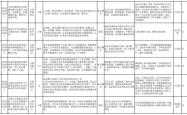 赤峰矿山 督查组电话是多少号