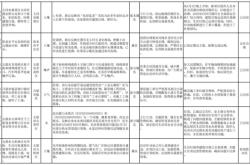 赤峰矿山 督查组电话是多少号