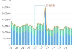 赤峰市春运联系电话查询号码