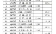 赤峰旗县高铁站电话号码是多少