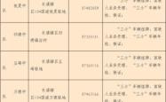 赤峰车管所的咨询电话是多少
