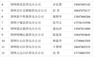 赤峰众悦汽车电话号码多少号