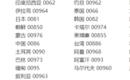 赤峰优优跑腿电话号码查询是多少