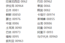赤峰优优跑腿电话号码查询是多少