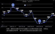赤峰保险价格表查询电话号码
