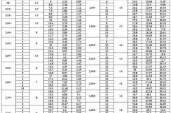 赤峰角钢销售商电话号码查询