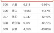 赤峰市购房政策咨询电话是多少