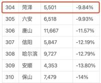 赤峰市购房政策咨询电话是多少