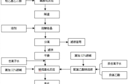 赤峰乙酸钠溶液生产地址电话号码