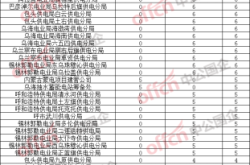 赤峰市各供电所电话是多少