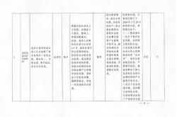 赤峰市环保检查举报电话是多少