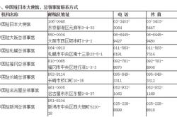 赤峰万达快餐电话号码多少