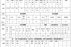 赤峰谷子收购地址电话号码是多少