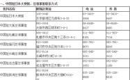 赤峰市新疆菜馆电话号码查询