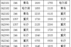 赤峰到海口物流电话多少号