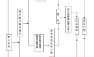 赤峰市航风热线电话号码