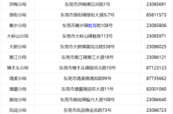 赤峰市林东派出所电话号码