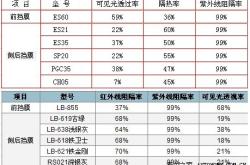 赤峰汽车贴膜保养电话是多少号