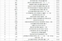 赤峰审计服务公司电话号码是多少