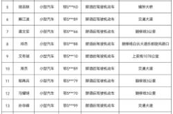 赤峰电动车违章曝光电话是多少