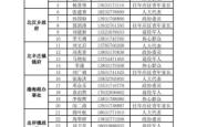 赤峰密集架定做厂家电话号码