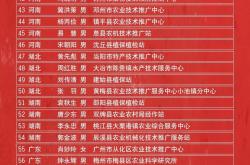 赤峰举报人员名单电话是多少