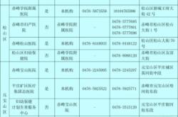 赤峰市监督办电话号码是多少