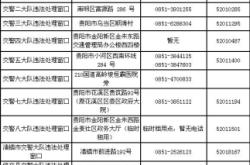 赤峰民生热线电话号码是多少
