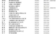 赤峰蓝山宾馆联系电话号码是多少