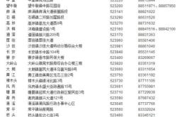 赤峰蓝山宾馆联系电话号码是多少