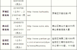 赤峰初中小学招生电话号码是多少