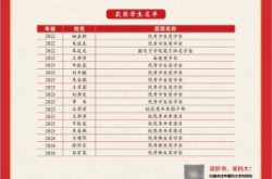 赤峰二中录取分数电话查询