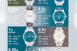 赤峰浪琴旗舰店电话多少号