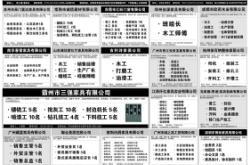 赤峰齐兴家俱厂招聘电话号码