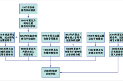 赤峰卫校招生办电话号码是多少
