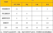 赤峰卖猪肉类直播平台电话号码