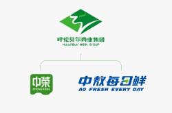 赤峰收购牛羊肉电话号码是多少