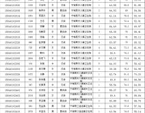 赤峰广济肾病医院招聘