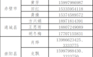 赤峰车管所插队电话号码是多少