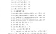 赤峰查违章电话是多少钱啊