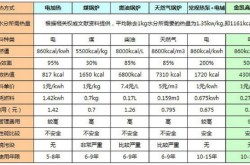 赤峰烘干热泵厂家电话多少号