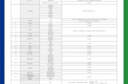 赤峰九牧卫浴价格表电话查询