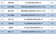悦棠湾赤峰物业电话是多少号