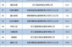 悦棠湾赤峰物业电话是多少号