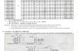 赤峰非标油缸厂家电话号码查询